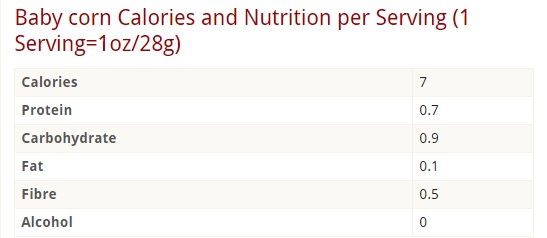 Baby Corn Calories and Nutrition